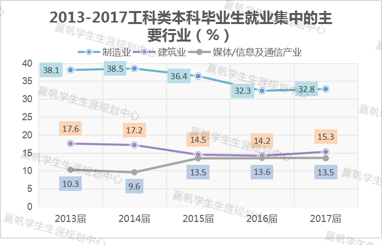 理学区别工学和医学_工学和理学的区别_理学跟工学有什么区别