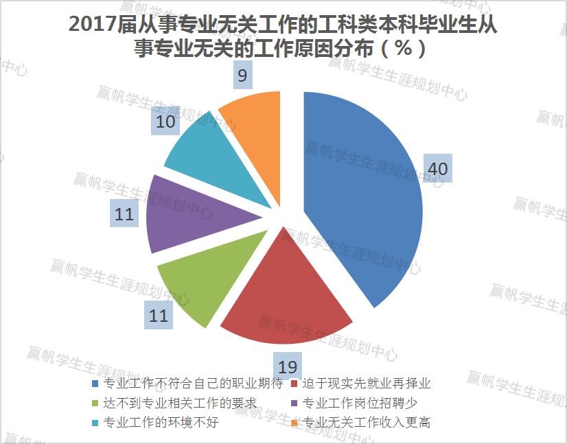 理学区别工学和医学_理学跟工学有什么区别_工学和理学的区别