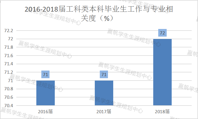 理学跟工学有什么区别_工学和理学的区别_理学区别工学和医学