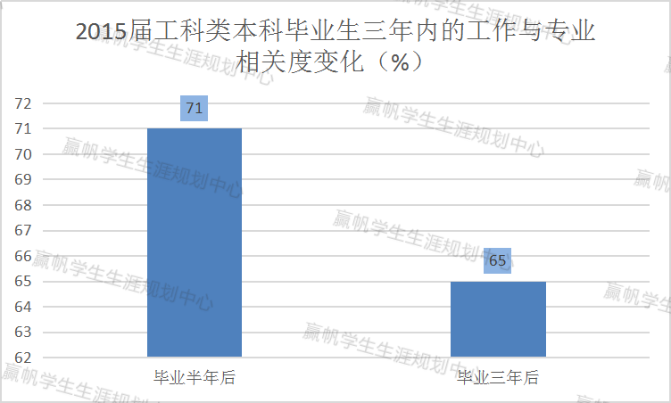 理学区别工学和医学_工学和理学的区别_理学跟工学有什么区别