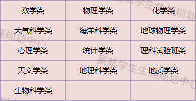 工学和理学的区别_理学跟工学有什么区别_理学区别工学和医学