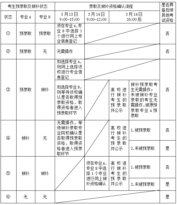 上海地区录取分数线_上海录取分数线一览表2021_2024年上海交通大学络教育学院录取分数线（所有专业分数线一览表公布）