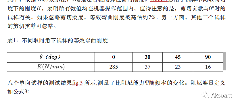 自己修改的一款Typora学术主题Academic-zh-vq的图1