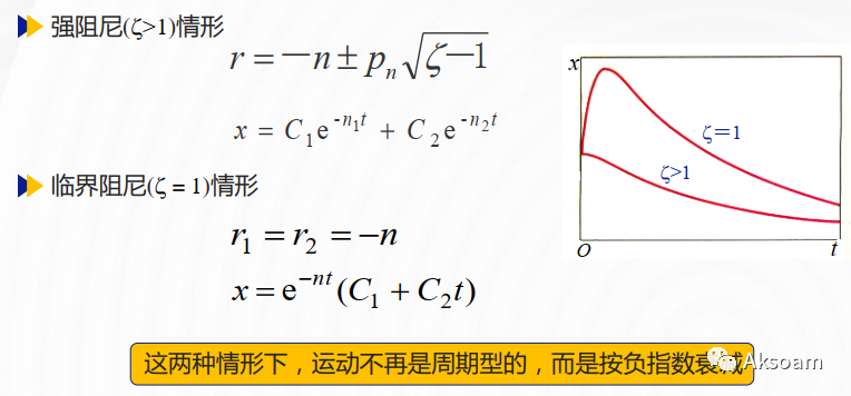 【ABAQUS模态动力学】Composite&abaqus 预应力模态分析&输出单元刚度矩阵的图10