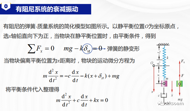【ABAQUS模态动力学】Composite&abaqus 预应力模态分析&输出单元刚度矩阵的图5