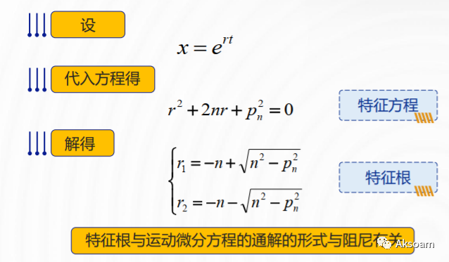 【ABAQUS模态动力学】Composite&abaqus 预应力模态分析&输出单元刚度矩阵的图7