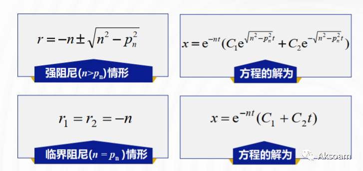 【ABAQUS模态动力学】Composite&abaqus 预应力模态分析&输出单元刚度矩阵的图8