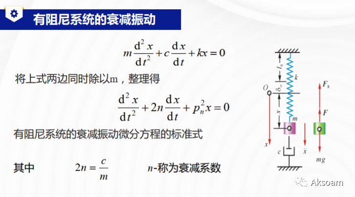 【ABAQUS模态动力学】Composite&abaqus 预应力模态分析&输出单元刚度矩阵的图6