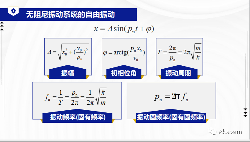 【ABAQUS模态动力学】Composite&abaqus 预应力模态分析&输出单元刚度矩阵的图3