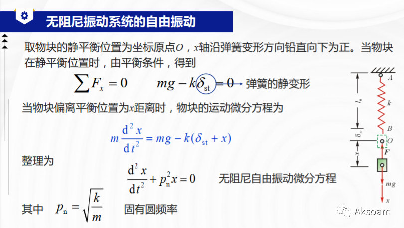 【ABAQUS模态动力学】Composite&abaqus 预应力模态分析&输出单元刚度矩阵的图1