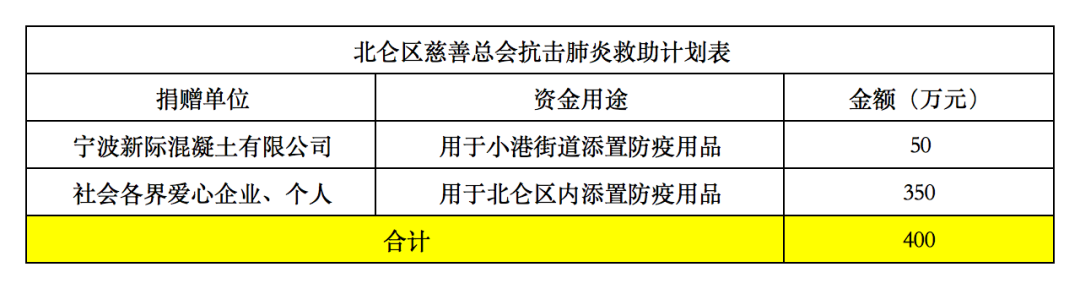 计划使用资金.png
