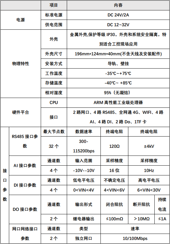 物联网在环境保护上的应用的图4