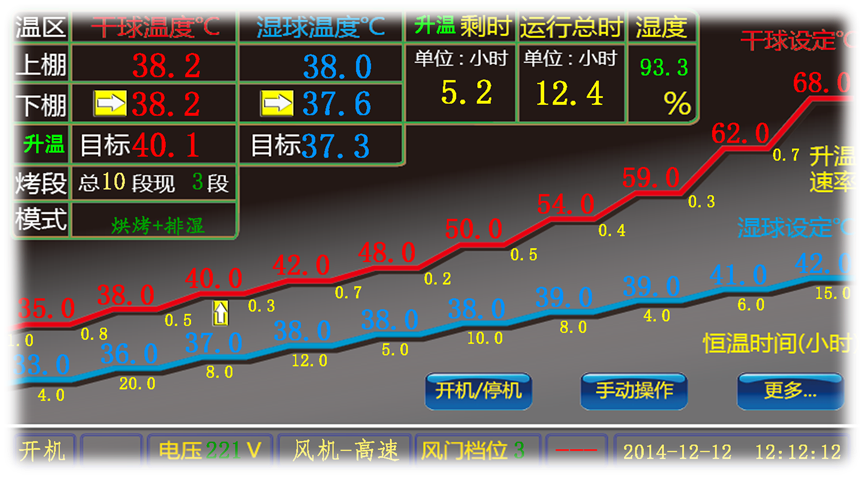 热泵烤房监测上云方案的图2