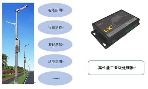 网关在智慧灯杆上的应用的图5