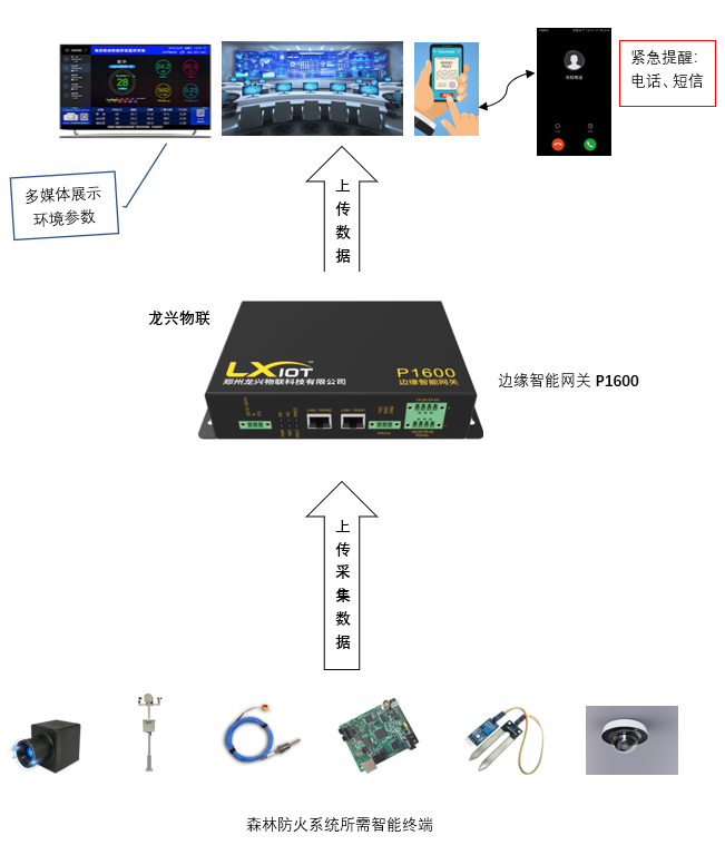 智慧林业智慧林业的图4