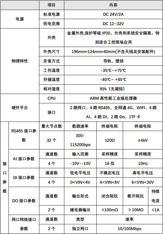 物聯網技術——水庫雨水情測報的圖4