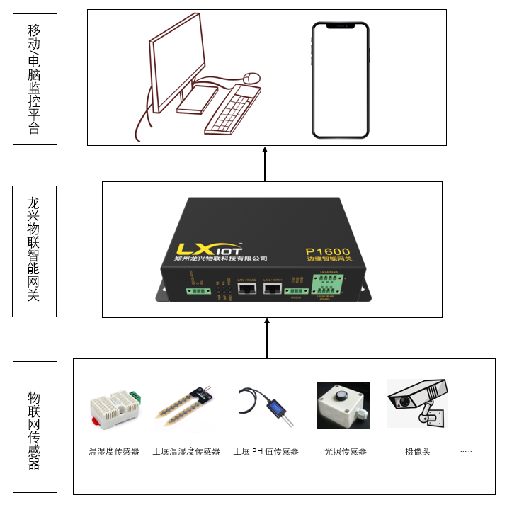 智慧农业智慧农业的图4