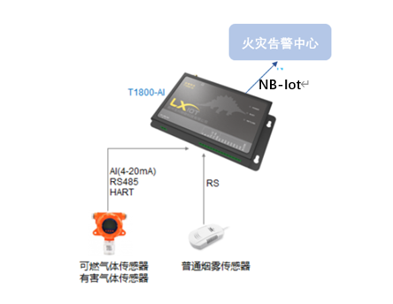 火災，不再不可預知的圖2