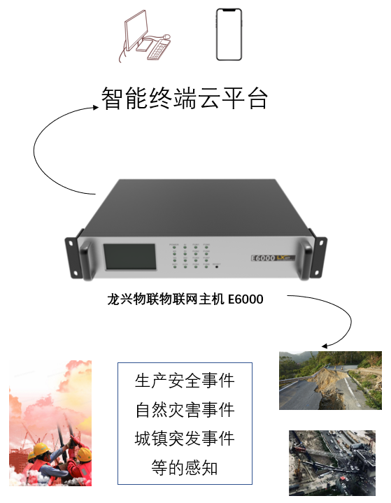 智慧應(yīng)急智慧應(yīng)急的圖2