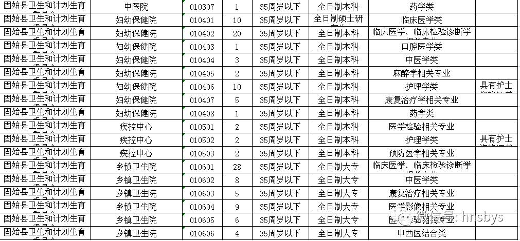 固始期中考试成绩查询_固始县成绩查询系统_固始县期末考试成绩查询