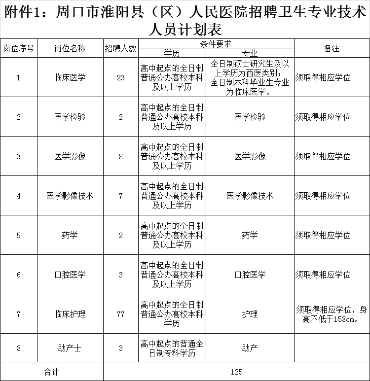 淮阳人民医院(淮阳人民医院几点上班时间表)