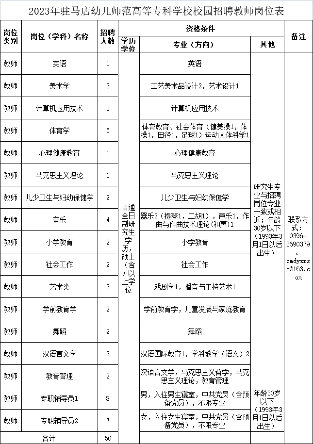 事业编，60人！驻马店幼儿师范高等专科学校2023年公开招聘【3.16-4.6】