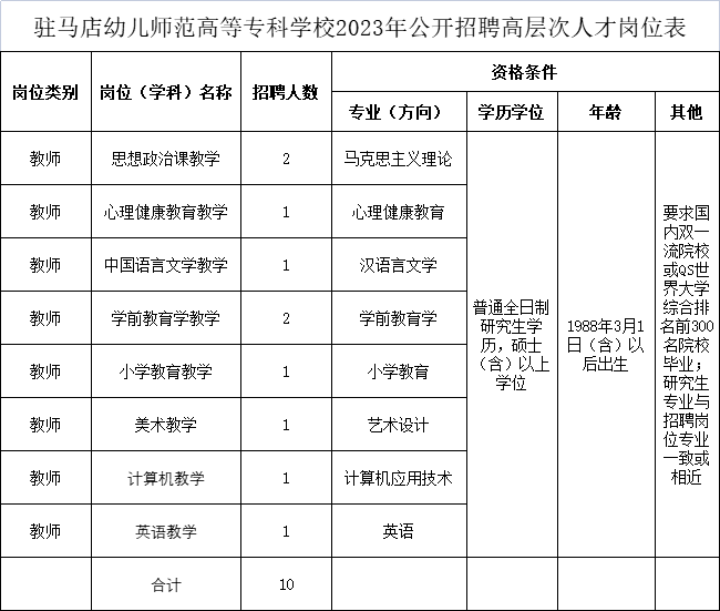 事业编，60人！驻马店幼儿师范高等专科学校2023年公开招聘【3.16-4.6】