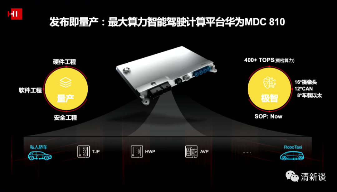 華為智能汽車解決方案的圖17
