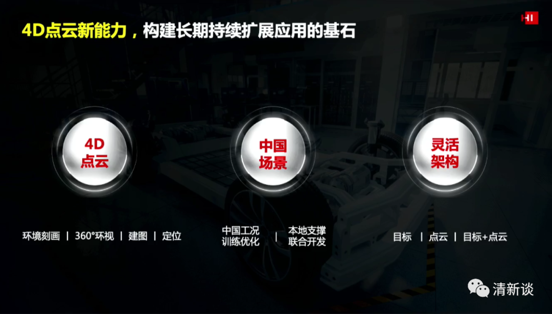 華為智能汽車解決方案的圖31