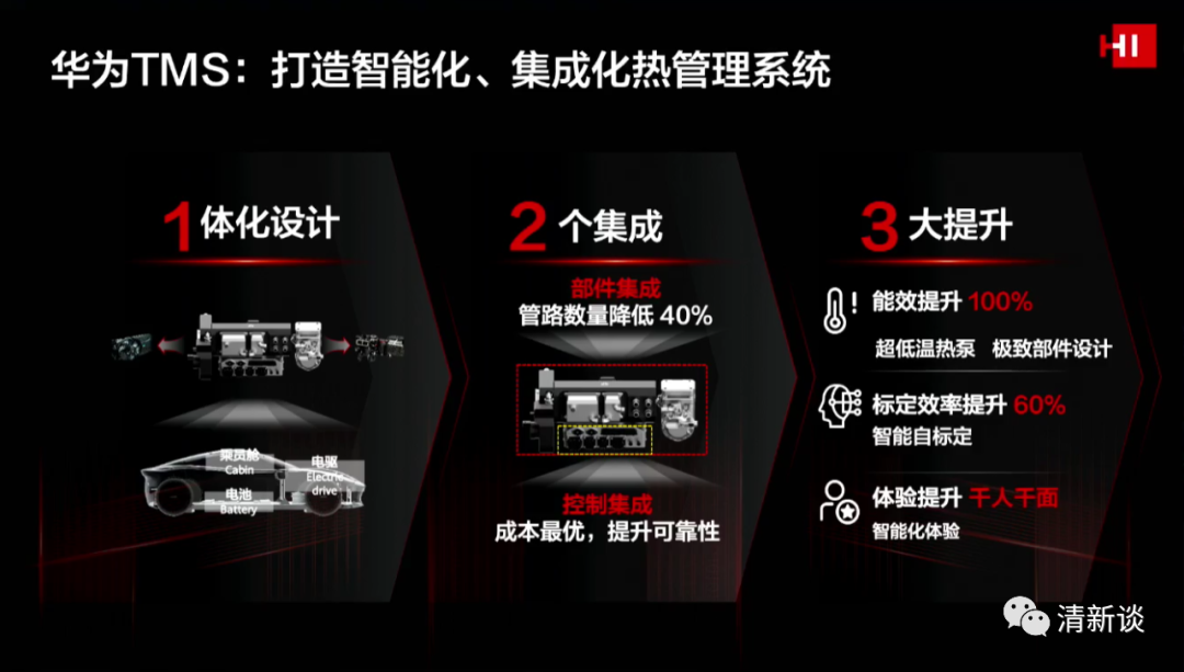 華為智能汽車解決方案的圖63