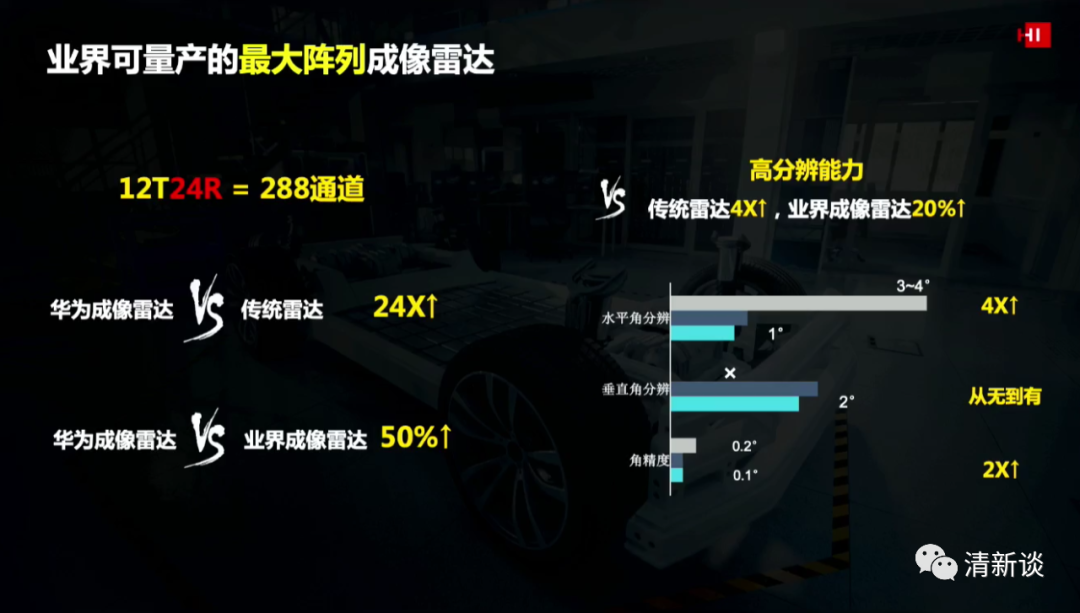華為智能汽車解決方案的圖29