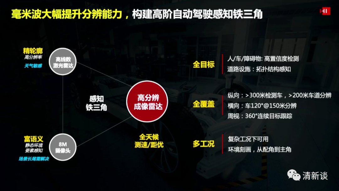 華為智能汽車解決方案的圖27