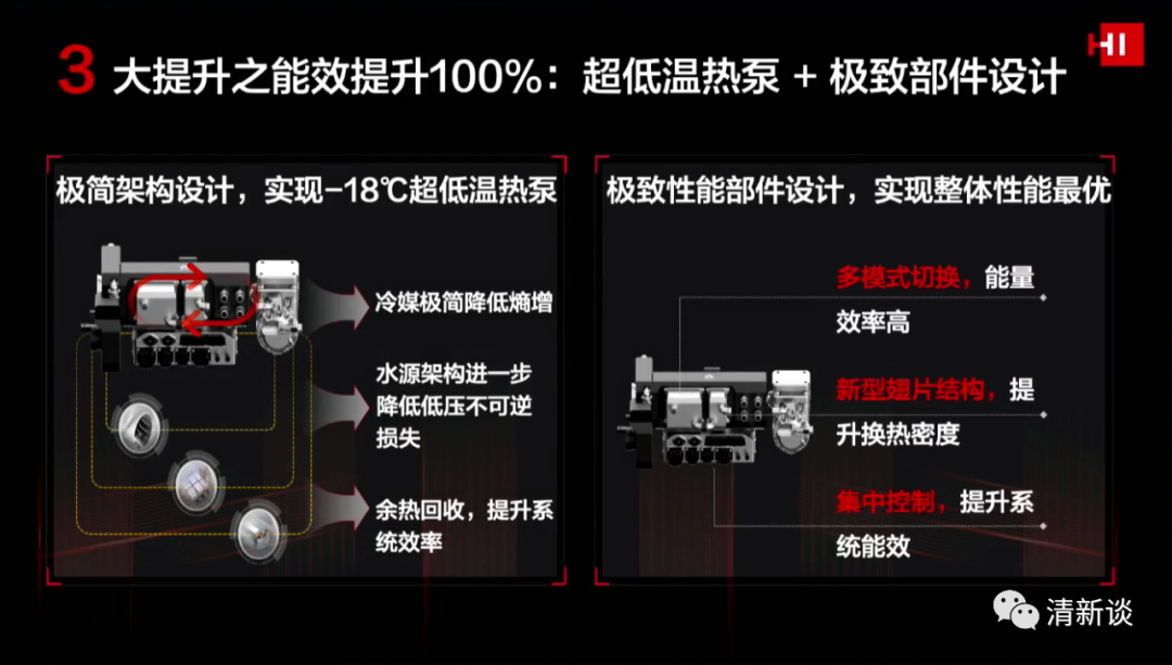 華為智能汽車解決方案的圖66