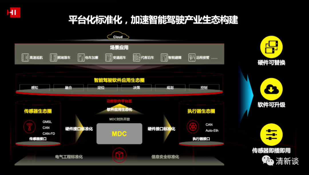 華為智能汽車解決方案的圖21