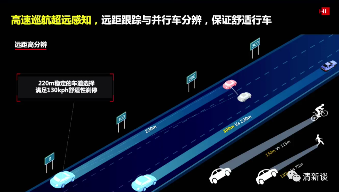 華為智能汽車解決方案的圖32