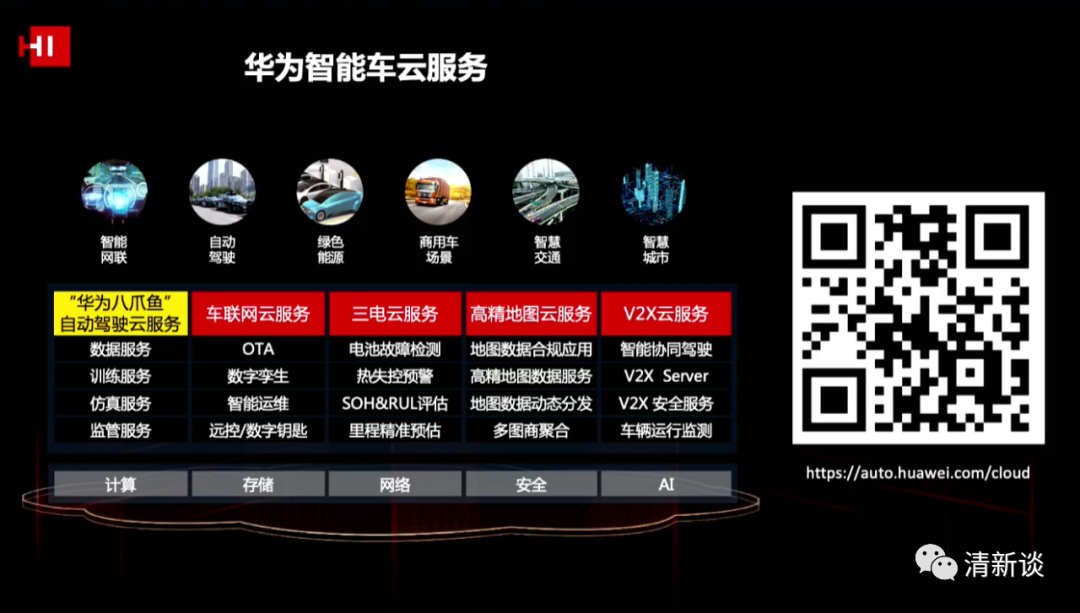 華為智能汽車解決方案的圖58