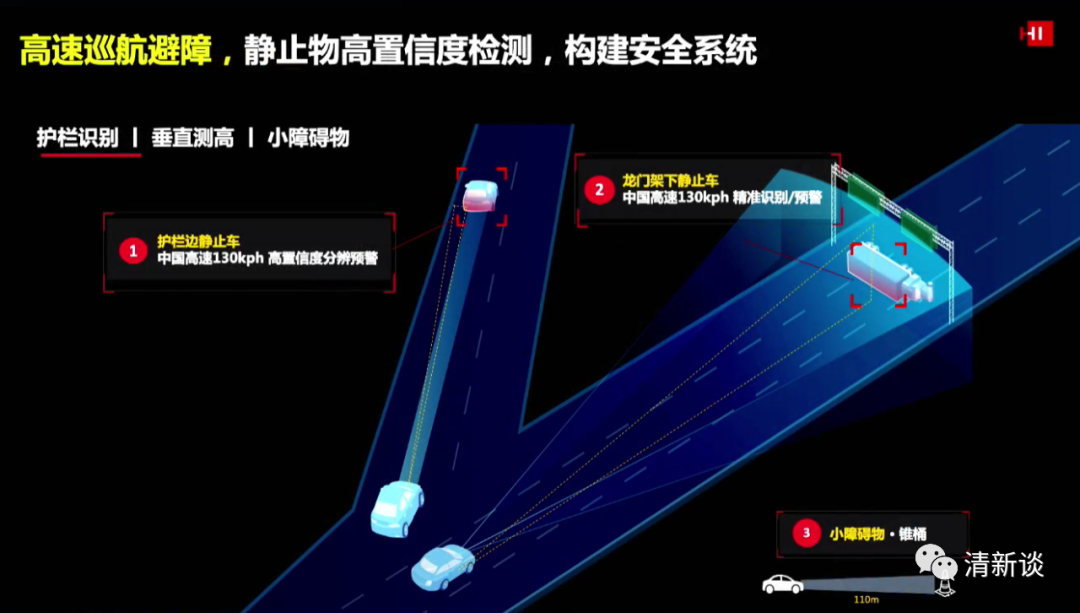 華為智能汽車解決方案的圖33