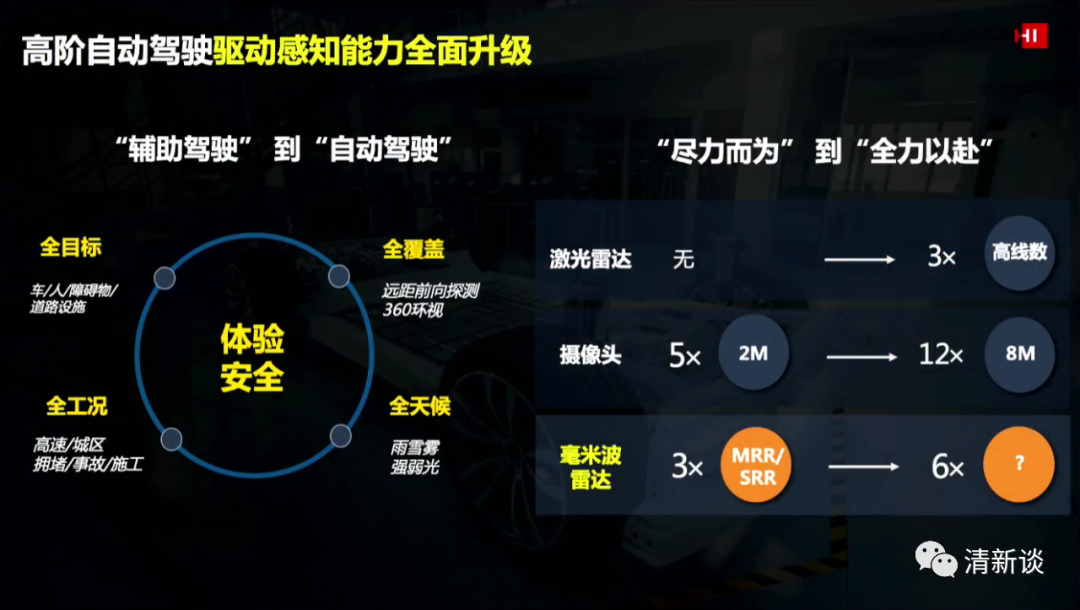 華為智能汽車解決方案的圖26