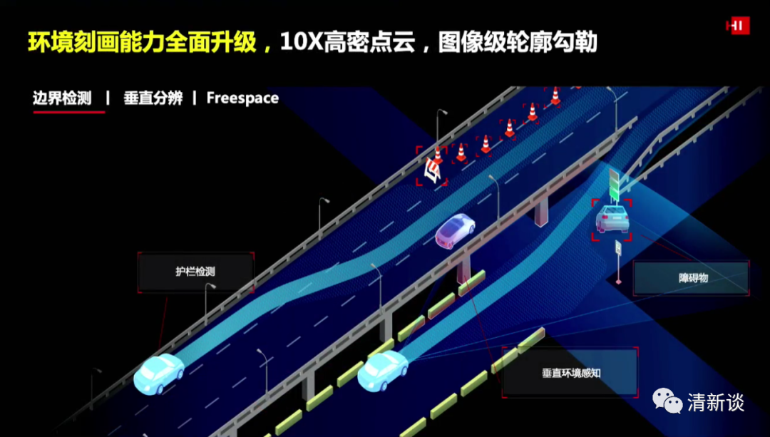華為智能汽車解決方案的圖36