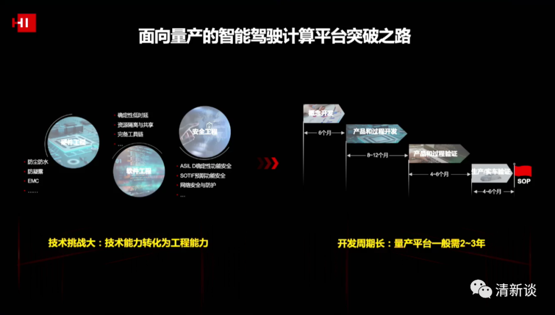 華為智能汽車解決方案的圖15