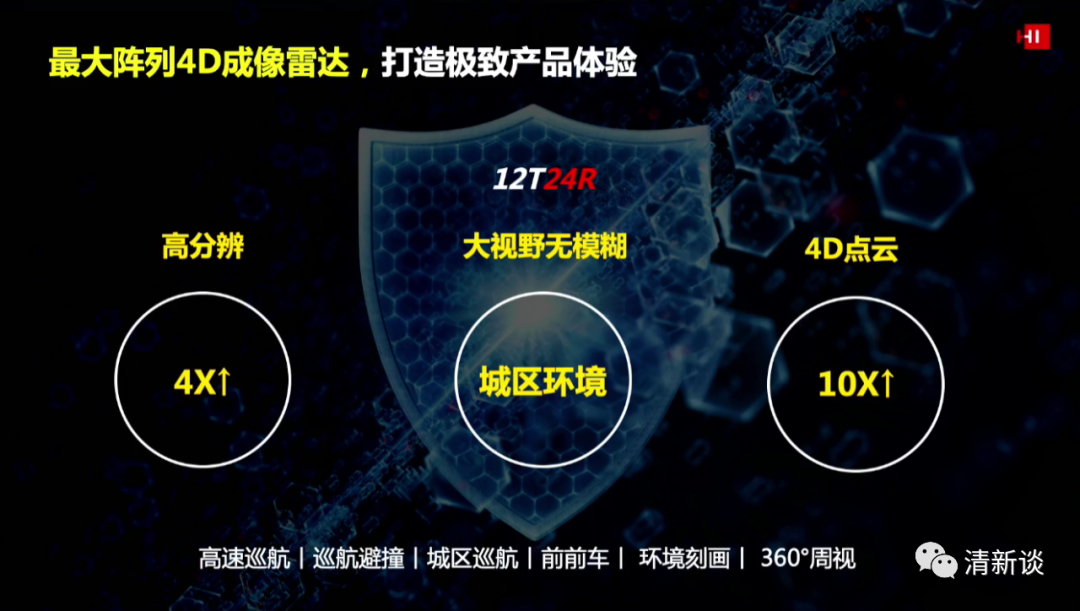 華為智能汽車解決方案的圖38