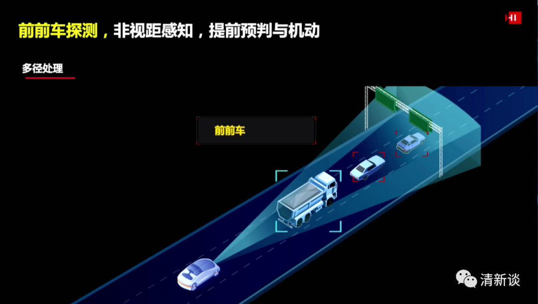 華為智能汽車解決方案的圖35
