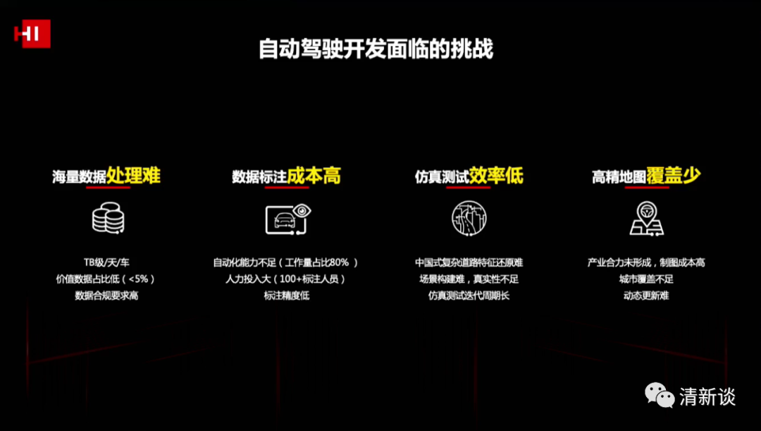 華為智能汽車解決方案的圖42