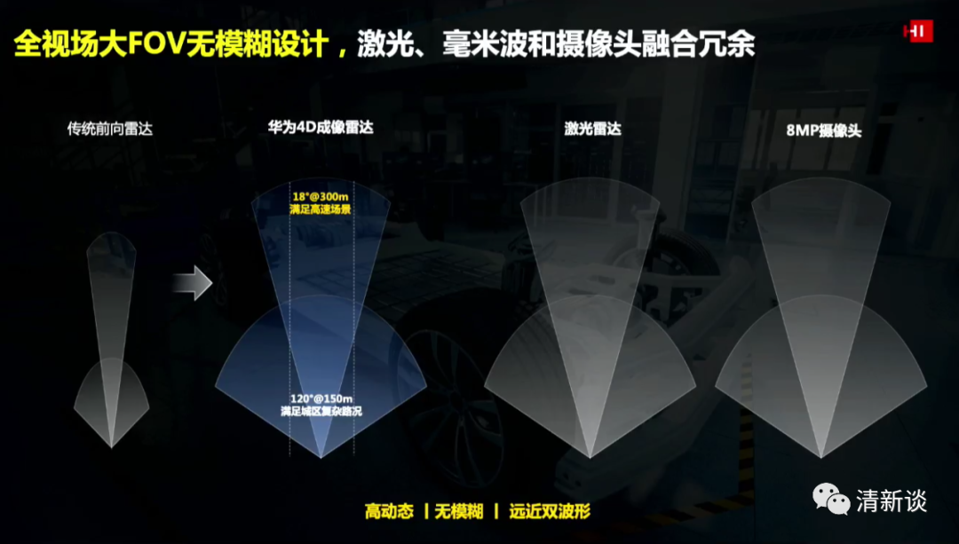 華為智能汽車解決方案的圖30