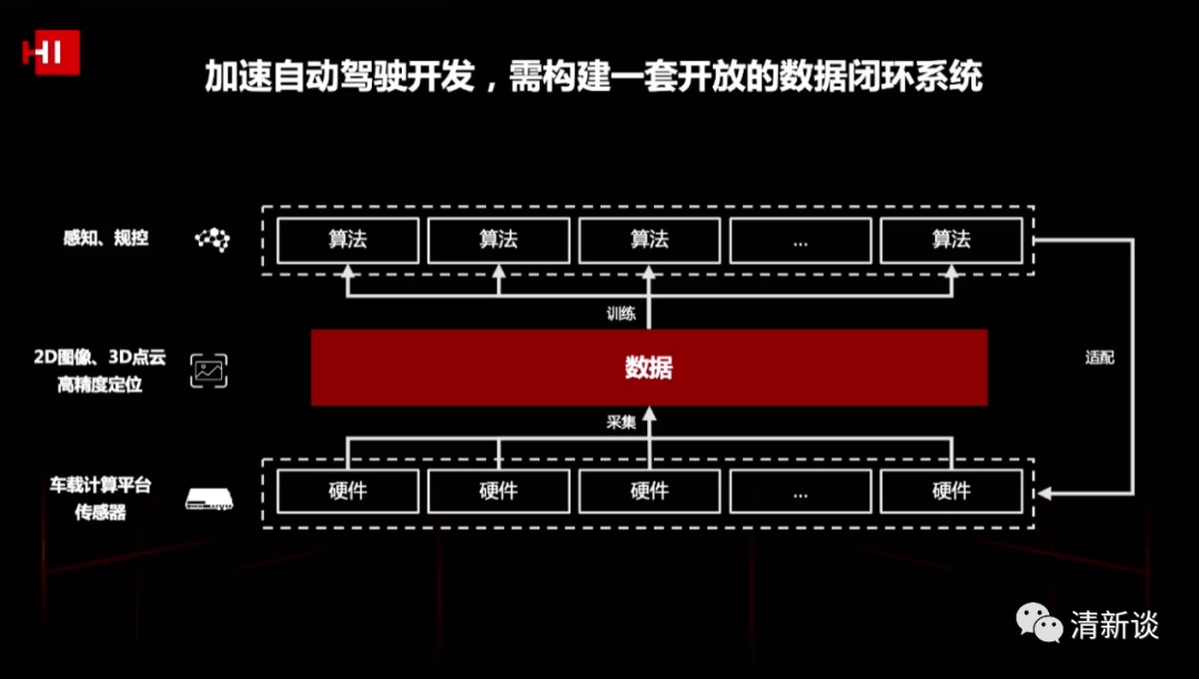 華為智能汽車解決方案的圖43