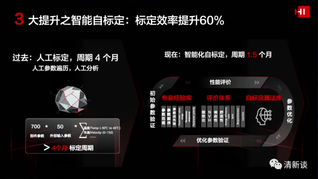 華為智能汽車解決方案的圖67