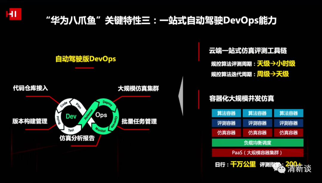 華為智能汽車解決方案的圖56