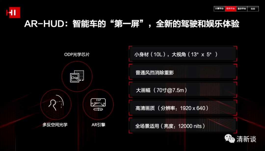 華為智能汽車解決方案的圖9