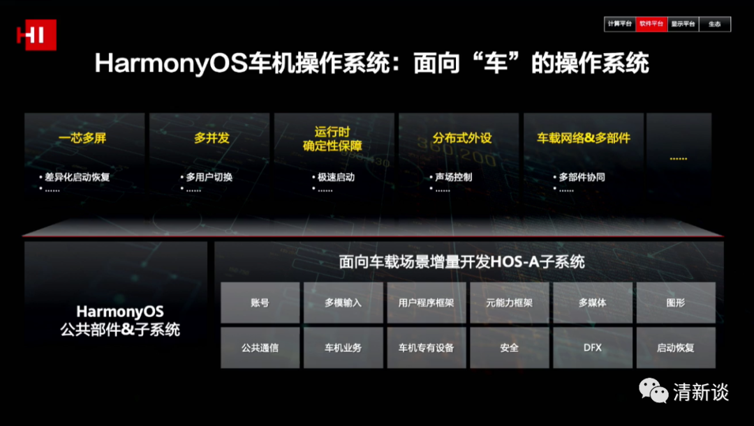 華為智能汽車解決方案的圖7