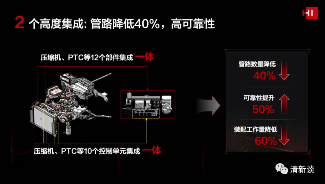 華為智能汽車解決方案的圖65